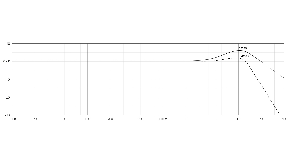 4006-curve-3.jpg